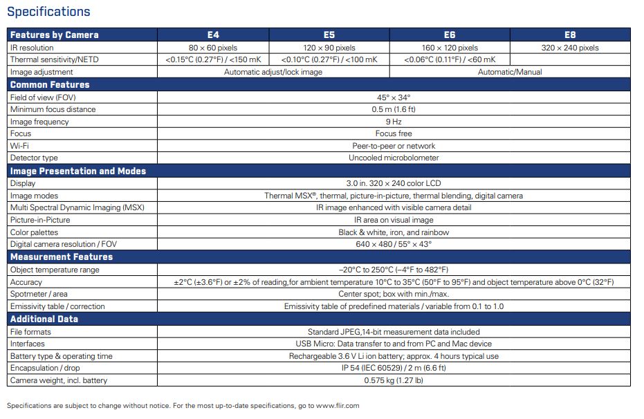 Data Sheet Flir Ex Series