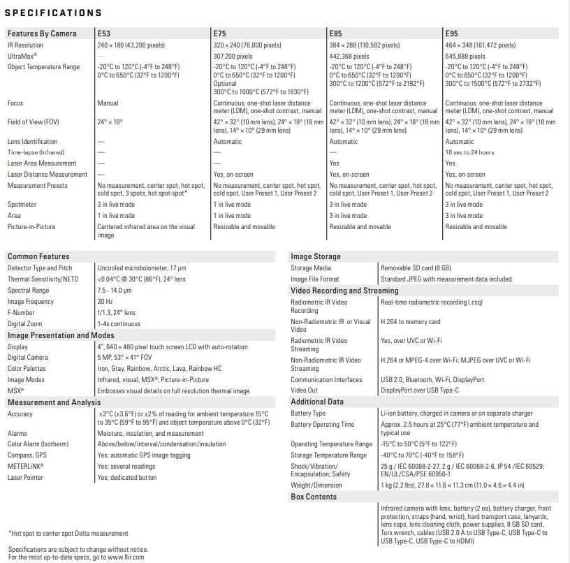 Exx Data Sheet