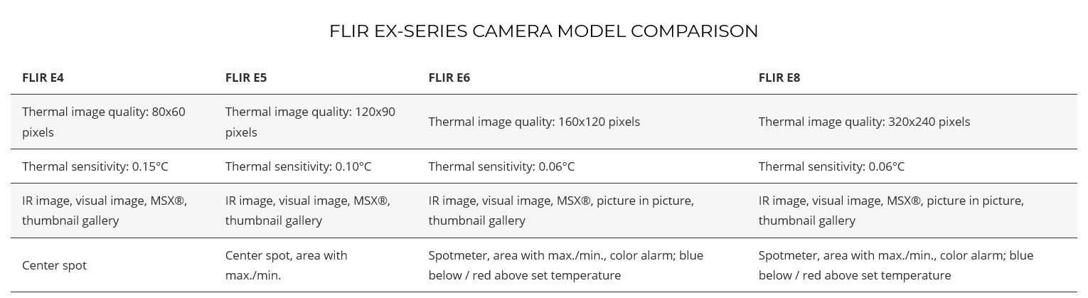 flir ex series camera model comparison